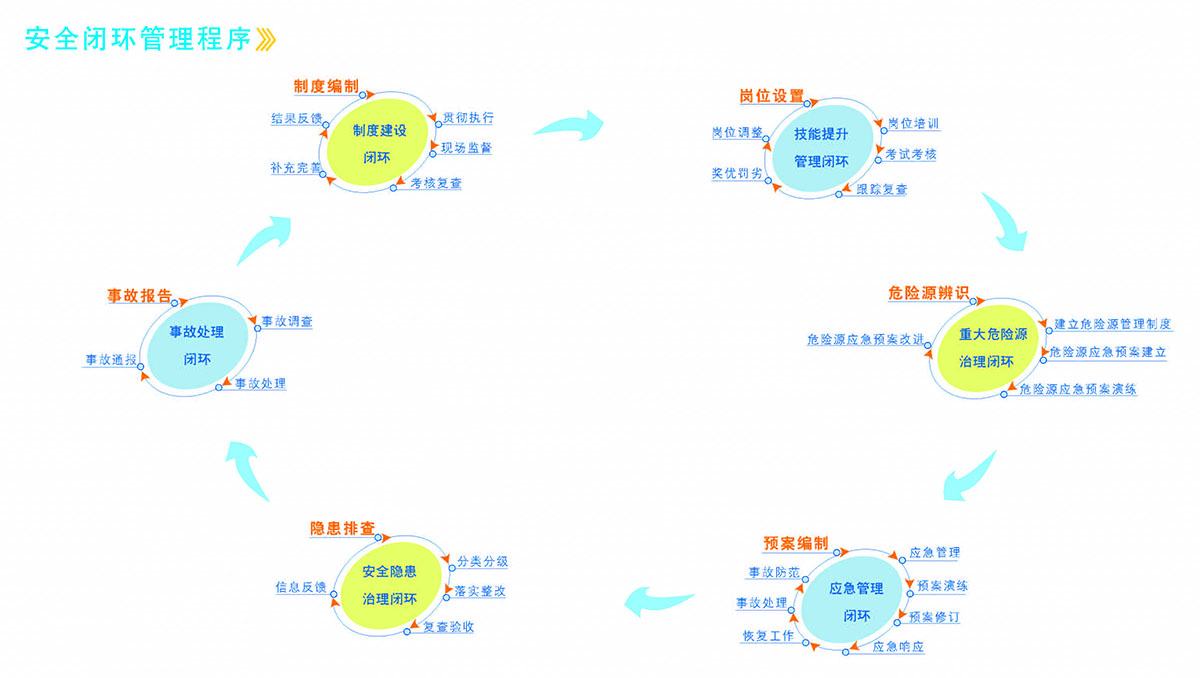 安全文化