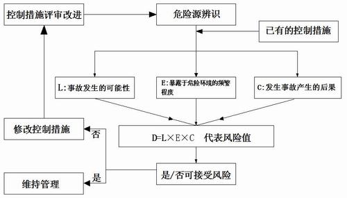 与时俱进改方法 科学管理保安全