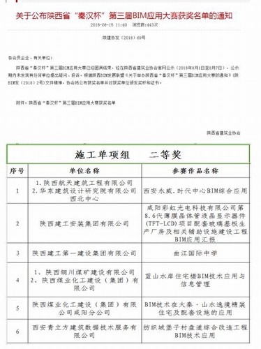 陕煤建设铜煤公司再获陕西省BIM技术应用大赛二等奖