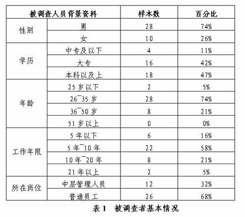 工会组织在促进矿建职工心理健康中的作用