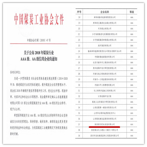 陕煤建设机电安装公司荣获全国煤炭行业2018年AAA级企业信用称号