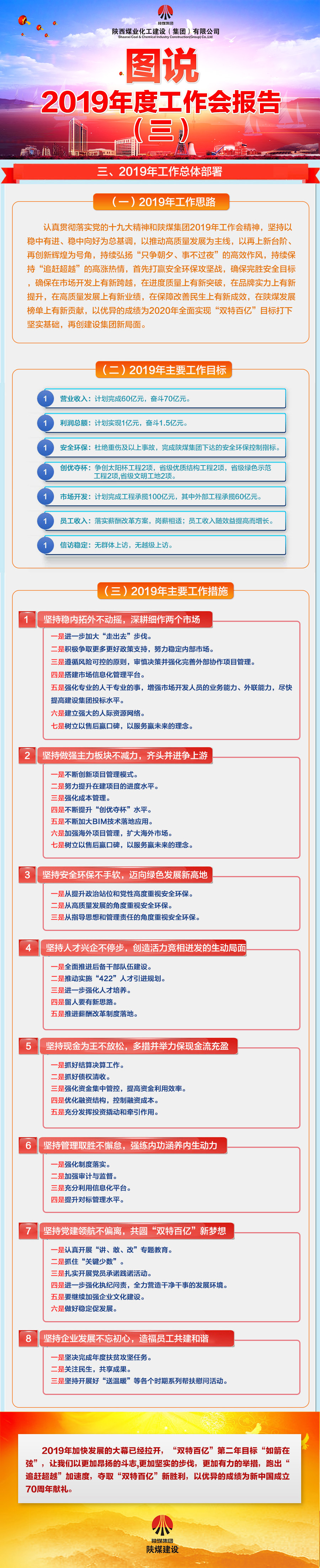 图说陕煤建设2019年度工作会报告(三)