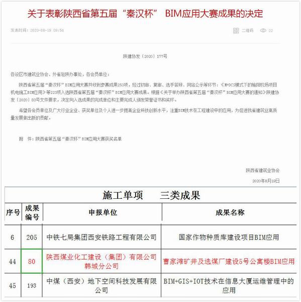 陕煤建设韩城分公司荣获陕西省第五届“秦汉杯”BIM应用大赛三等奖