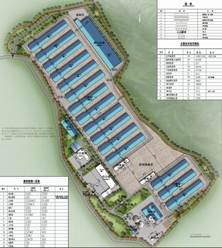 陕煤建设设计研究院:铜川市耀州区关庄镇金马村全自动规模化150万羽蛋鸡示范场项目顺利完工