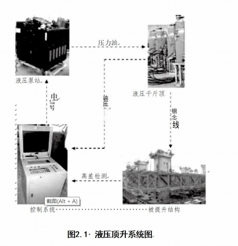 钢结构网架顶升技术的发展及应用研究