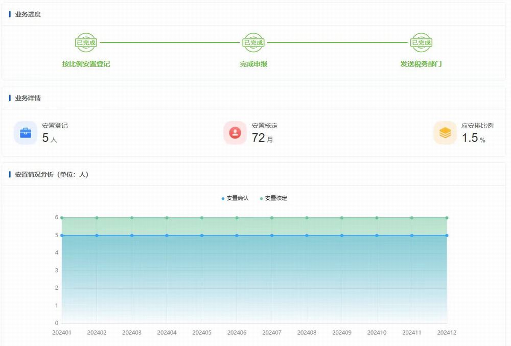 陕煤建设机电安装公司：以爱筑路 共绘健康就业同心圆