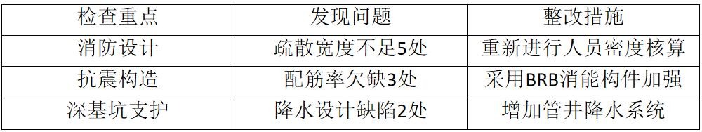 陕煤建设设计研究院：多措并举筑牢设计安全防线