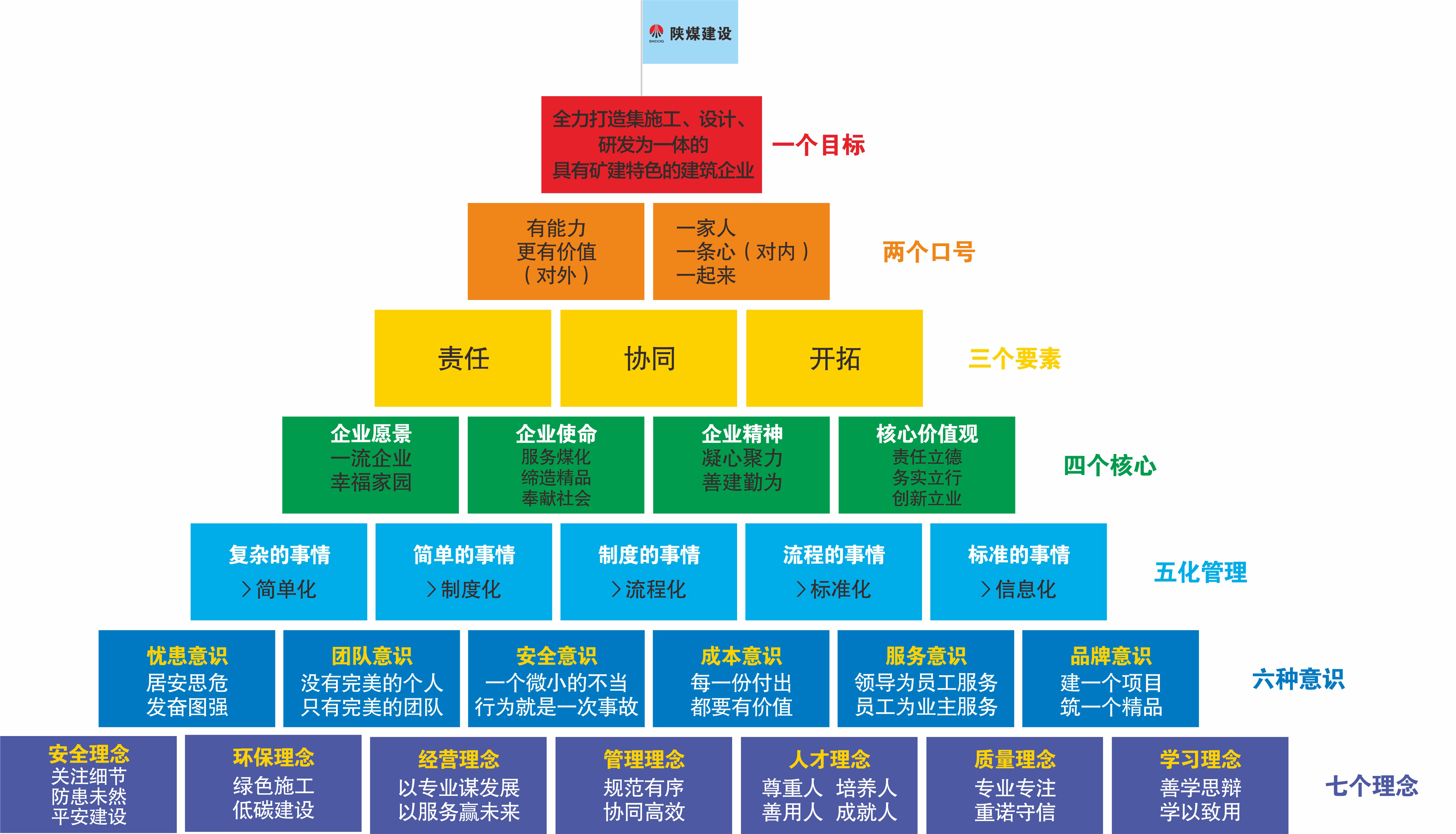 理念文化体系