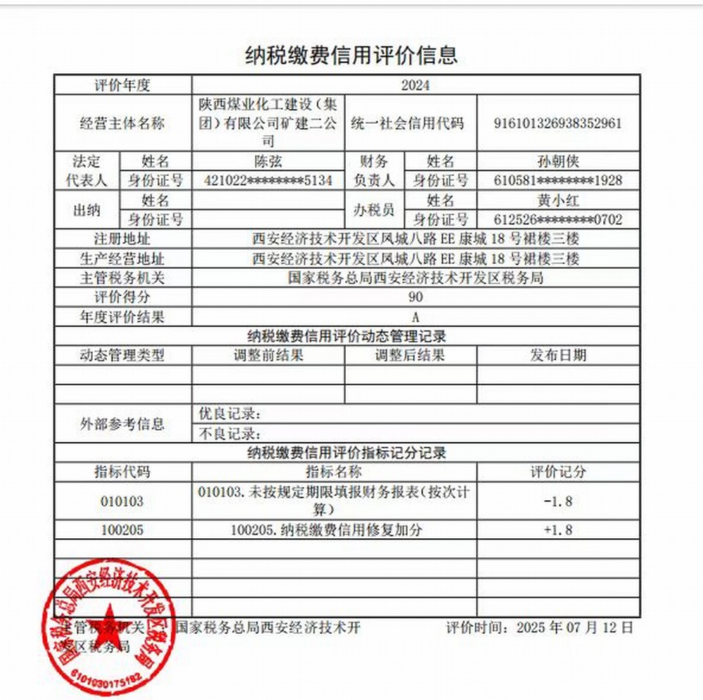 陕煤建设矿建二公司：A级信用加持 是荣誉 更是前行的底气