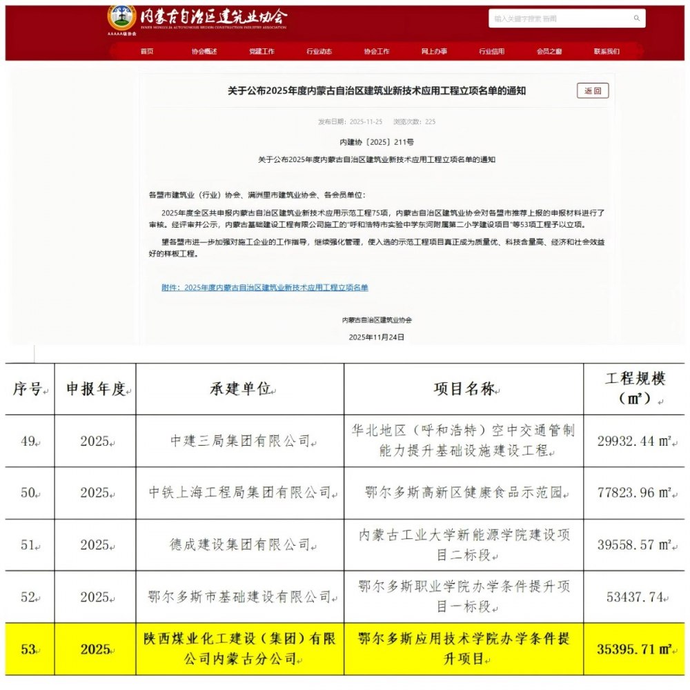 陕煤建设内蒙古分公司：鄂尔多斯应用技术学院项目获得自治区建筑业协会“双”立项