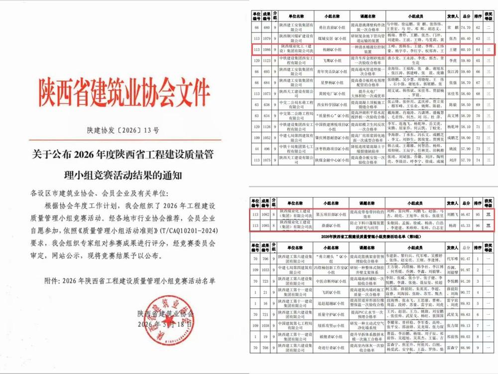 陕煤建设洗选煤运营公司：喜报  三项QC创新成果斩获省级竞赛荣誉