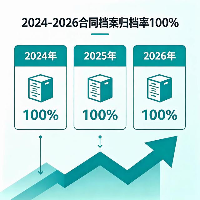 陕煤建设市场开发分公司：深耕工程合同档案管理 以精细化管控筑牢发展基石