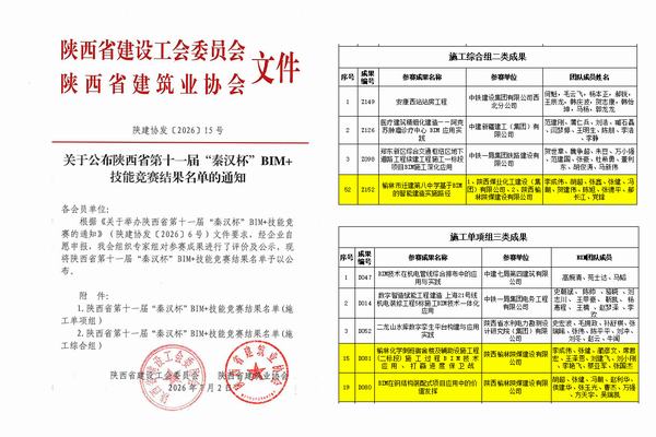 喜获三项荣誉！陕煤建设榆林公司数字化建造成果亮相省级BIM竞赛